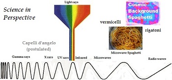 wave lenght chart
